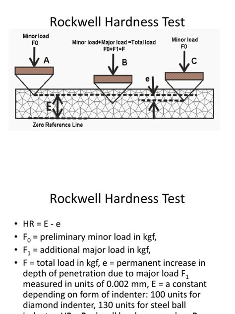 1080 steel rockwell hardness test|rockwell hardness testing standards.